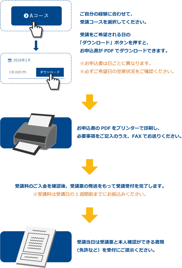 お申し込み方法